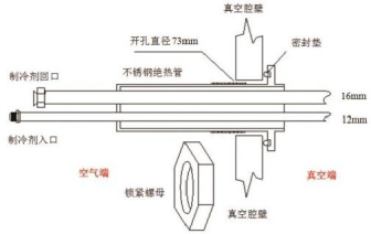 超低温水汽冷冻机详情-3.png